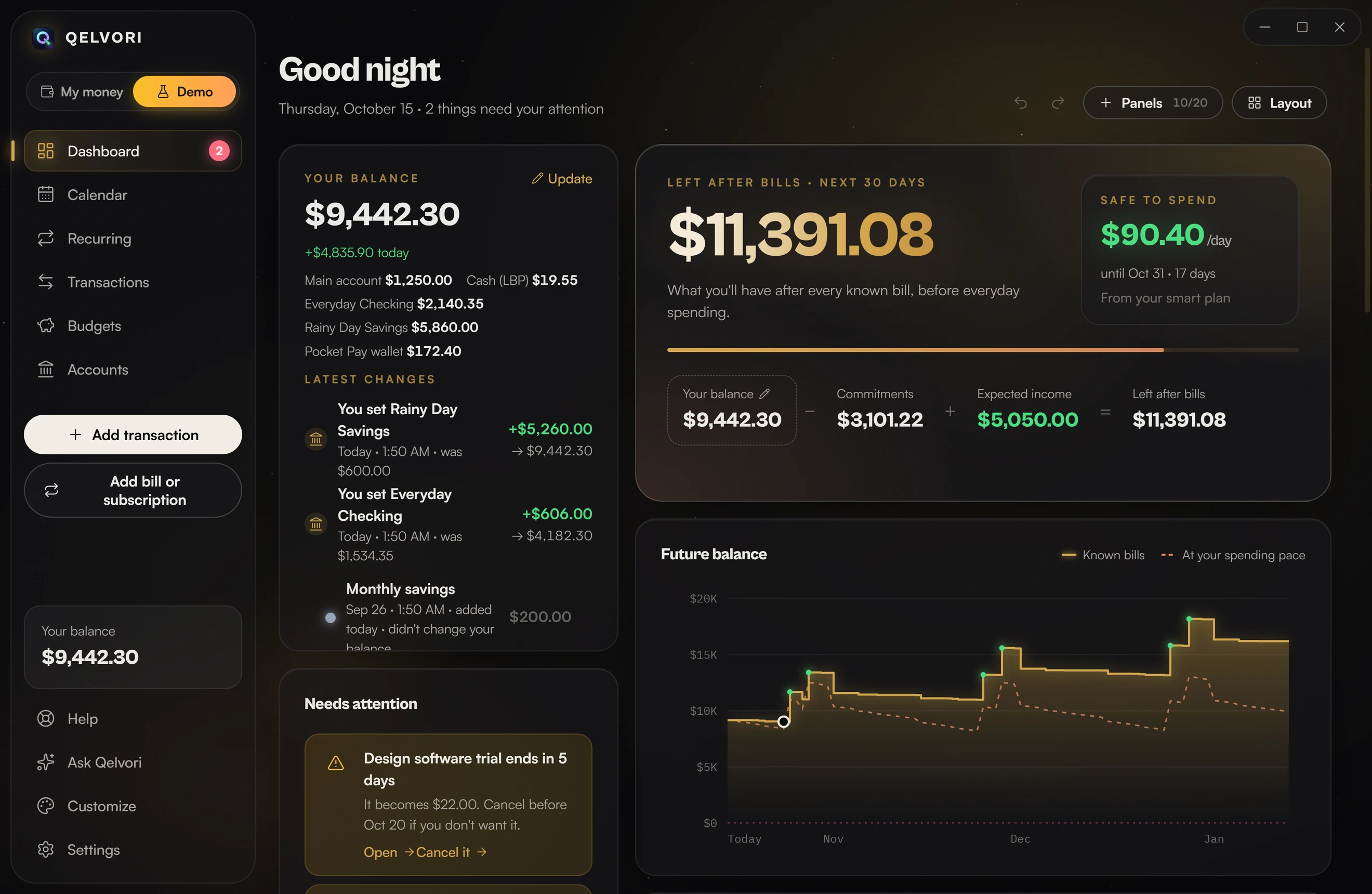 Qelvori's dashboard with a 90-day balance forecast.